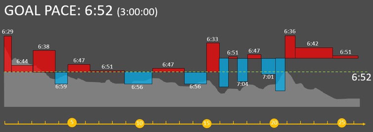 Fenix 6 Garmin - fonction PacePro